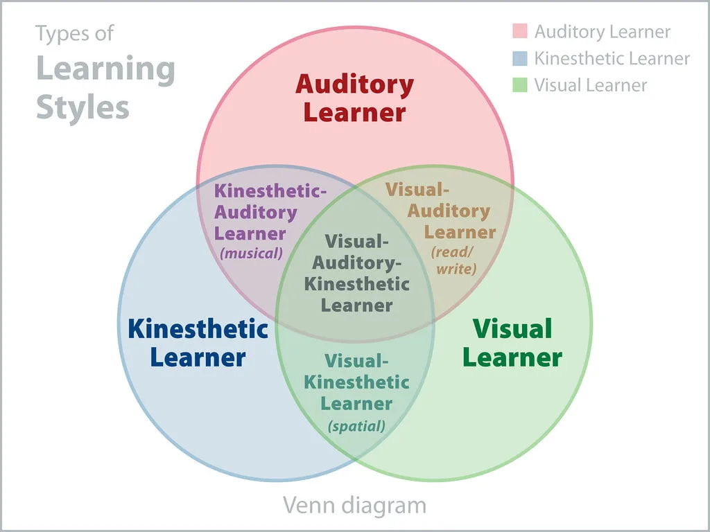 Tipos de aprendizaje kinestésico