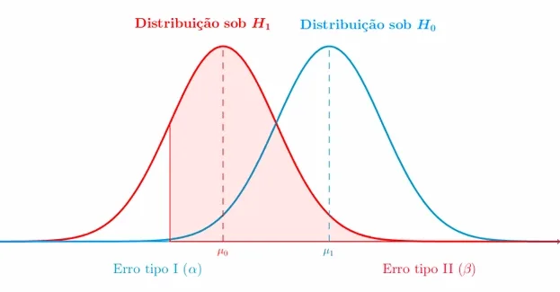 Prueba de hipótesis