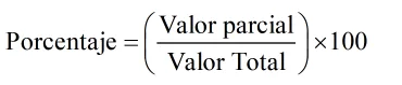 Formula del porcentaje