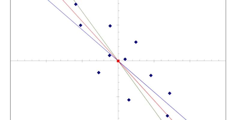 Qué es la regresión lineal