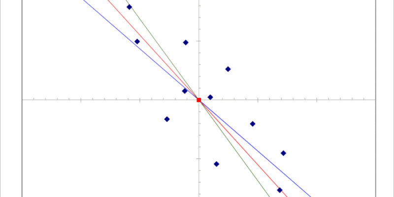 Qué es la regresión lineal