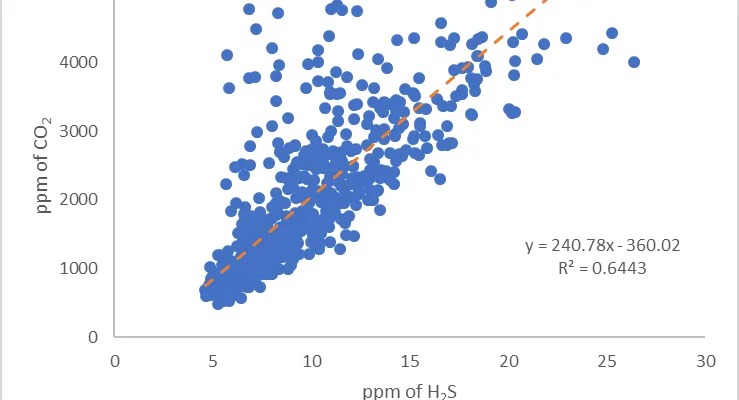 correlación lineal en estadística