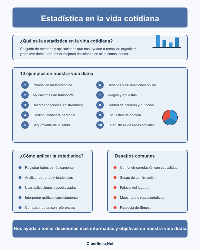 estadística en la vida cotidiana - Infografía