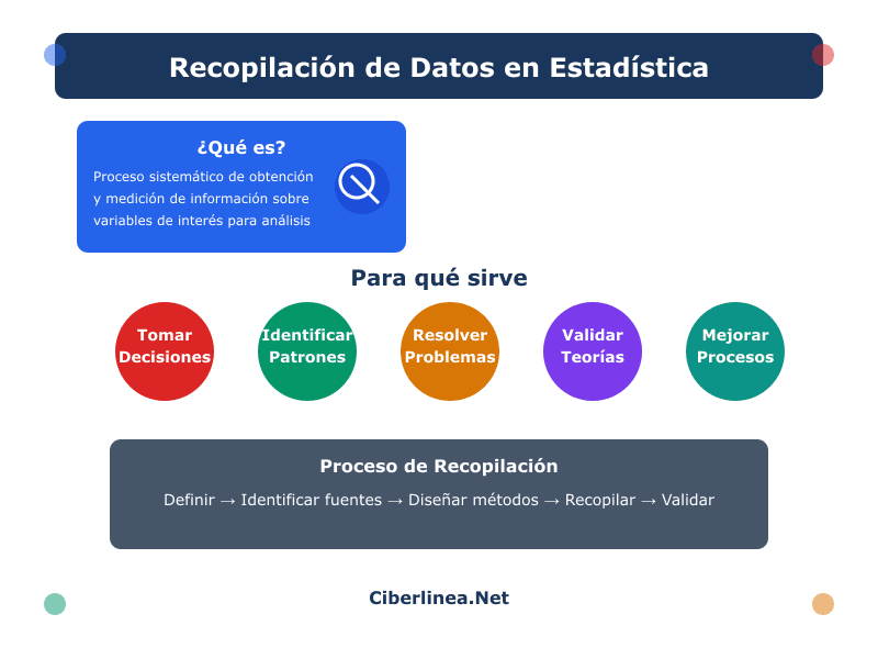 Recopilación de datos en Estadística - Infografía