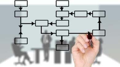 Las ciencias auxiliares de la administración