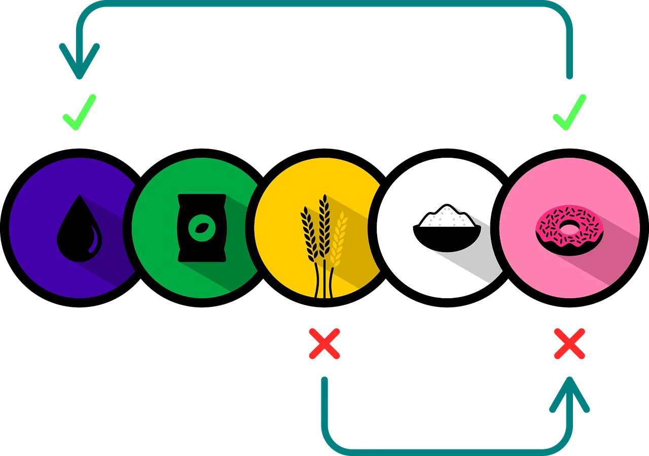 La gestión de la cadena de suministro