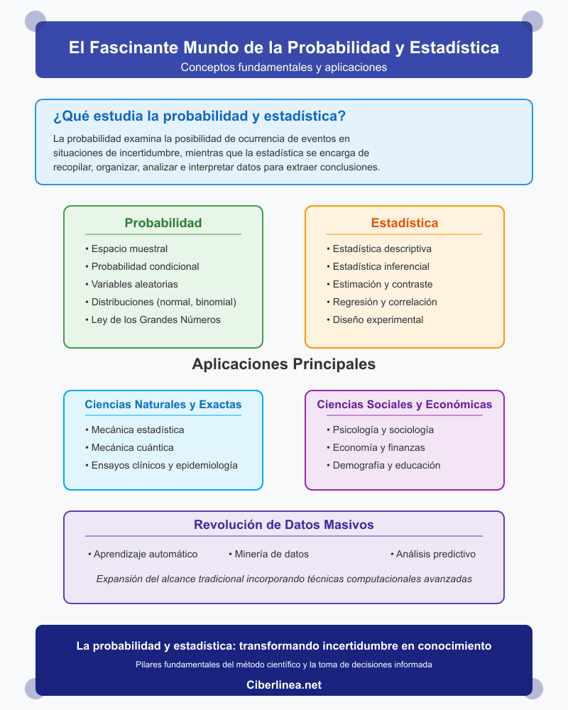 qué estudia la probabilidad y estadística - Infografía