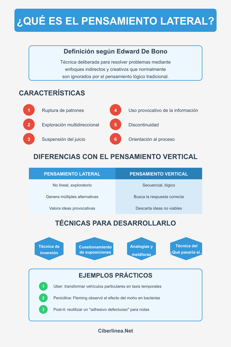 qué es el pensamiento lateral