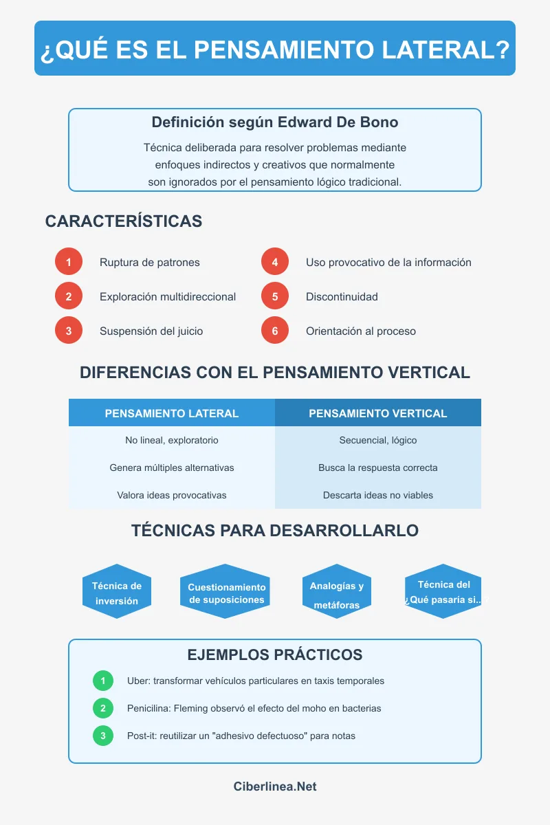qué es el pensamiento lateral