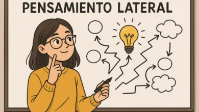 qué es el pensamiento lateral