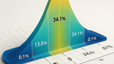 teorema del límite central