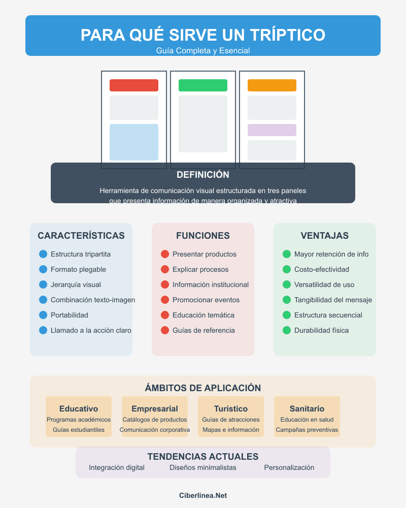 para qué sirve un tríptico - Infografía