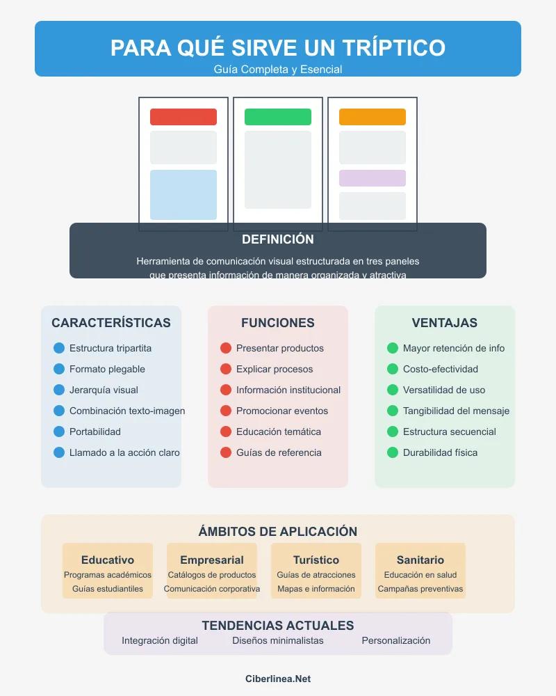 para qué sirve un tríptico - Infografía